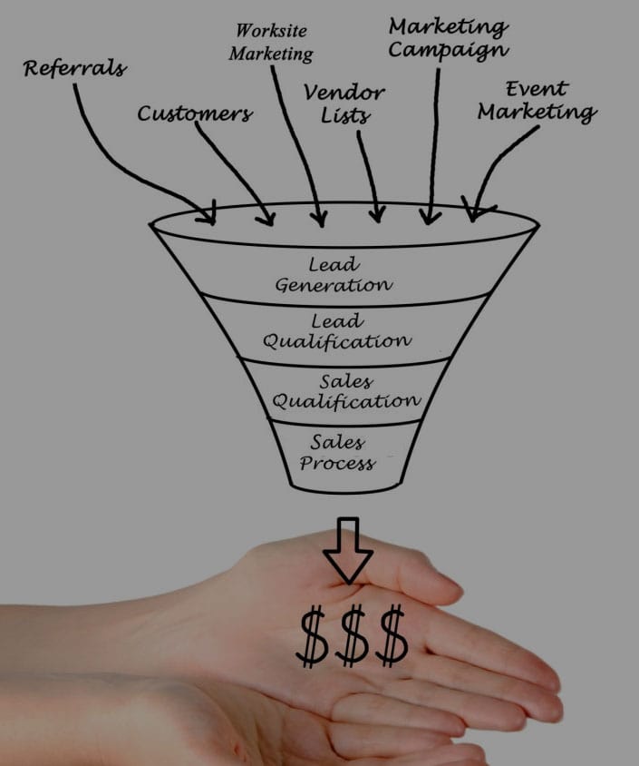 sales funnel for lawyers