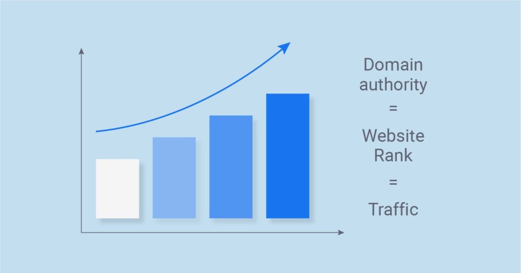 domain authority benefits